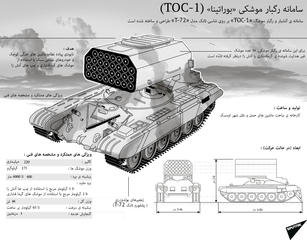 سامانه رگبار موشکی بوراتینا (ТОС-1) - اسپوتنیک ایران  