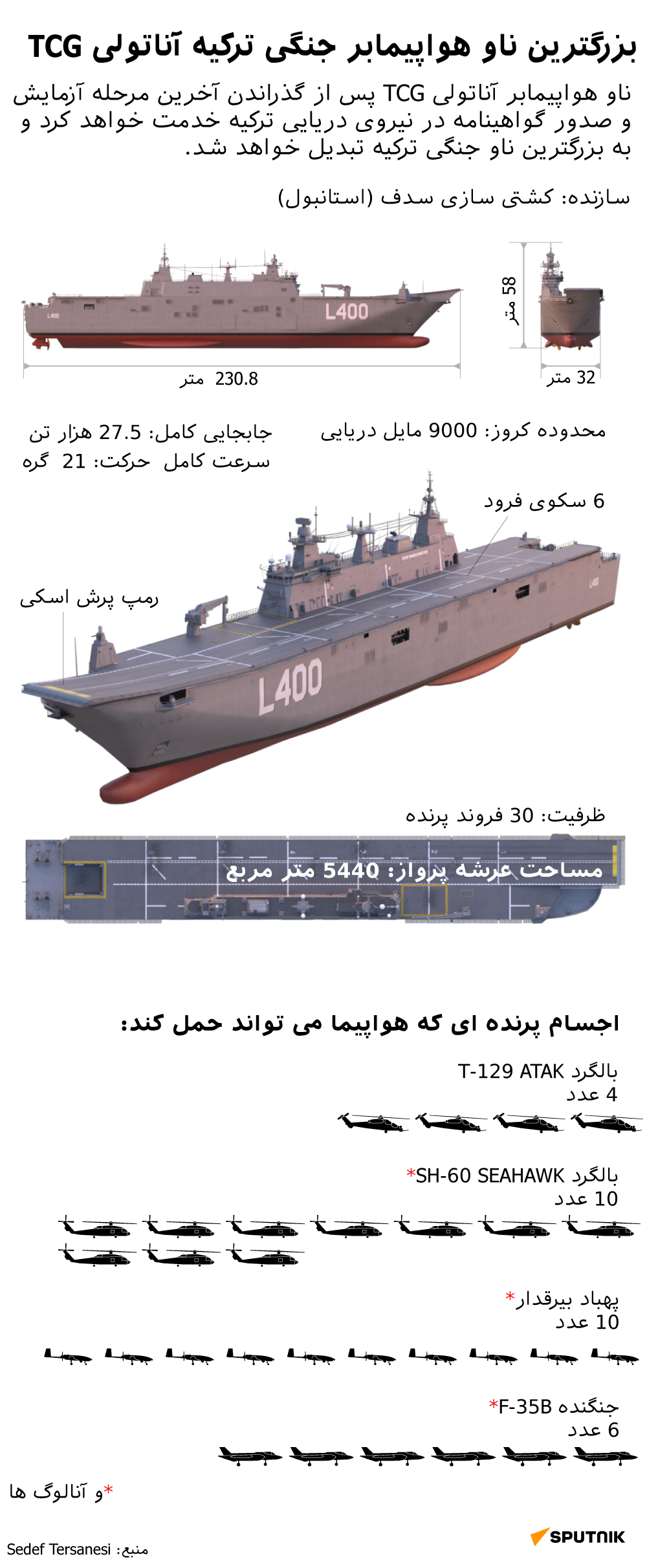 بزرگترین ناو هواپیمابر جنگی ترکیه آناتولی TCG   - اسپوتنیک ایران  