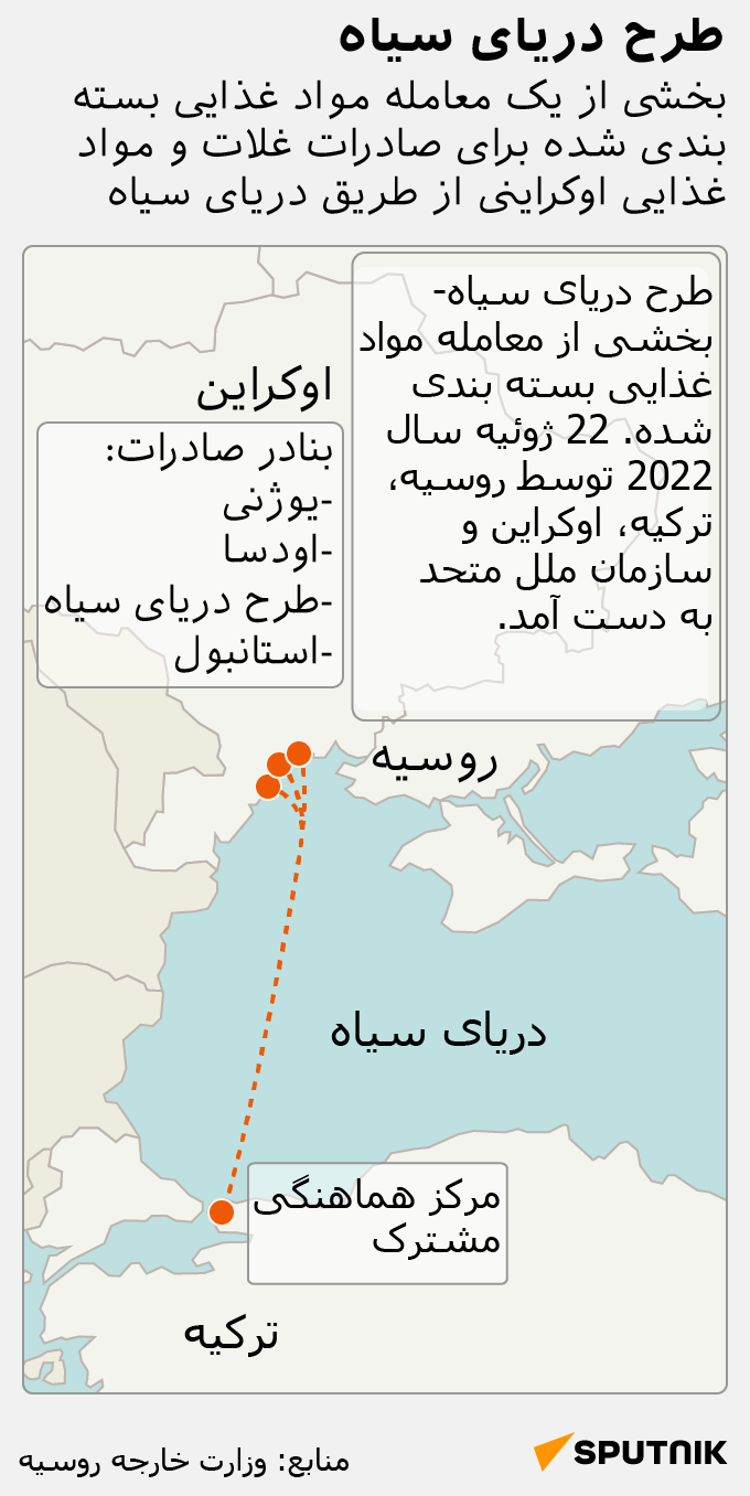 طرح دریای سیاه - اسپوتنیک ایران  