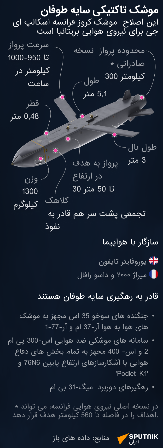 موشک تاکتیکی سایه طوفان - اسپوتنیک ایران  