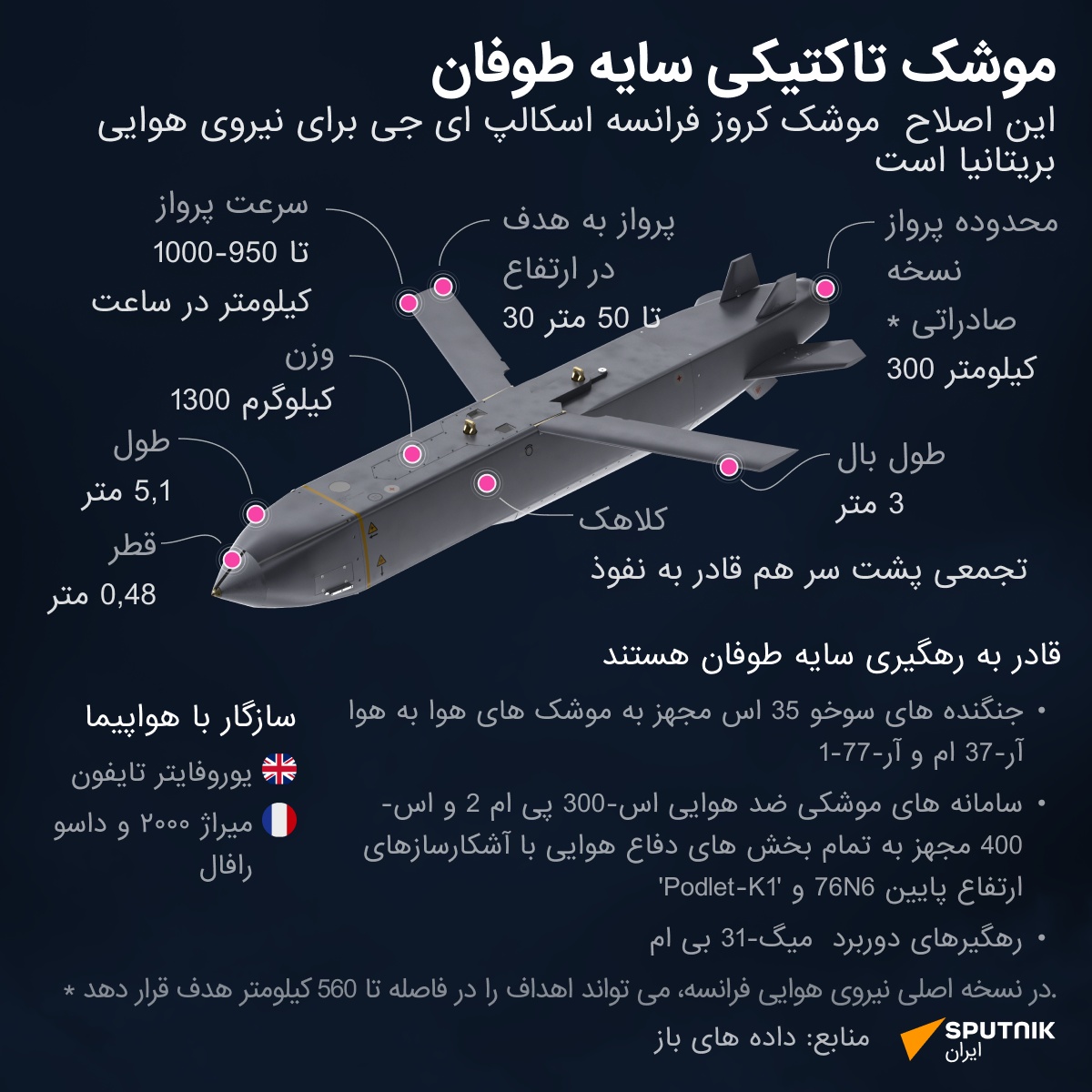 موشک تاکتیکی سایه طوفان - اسپوتنیک ایران  