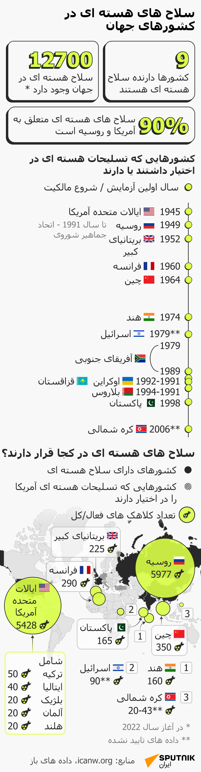سلاح های هسته ای در کشورهای جهان - اسپوتنیک ایران  