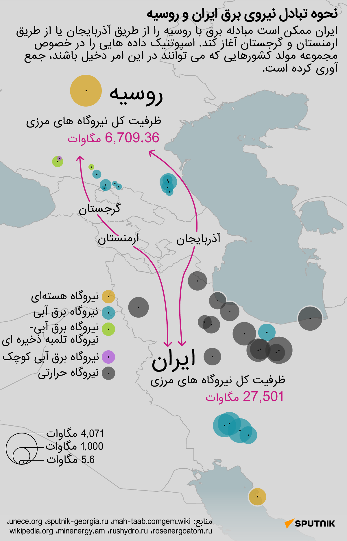 نحوه تبادل نیروی برق ایران و روسیه - اسپوتنیک ایران  