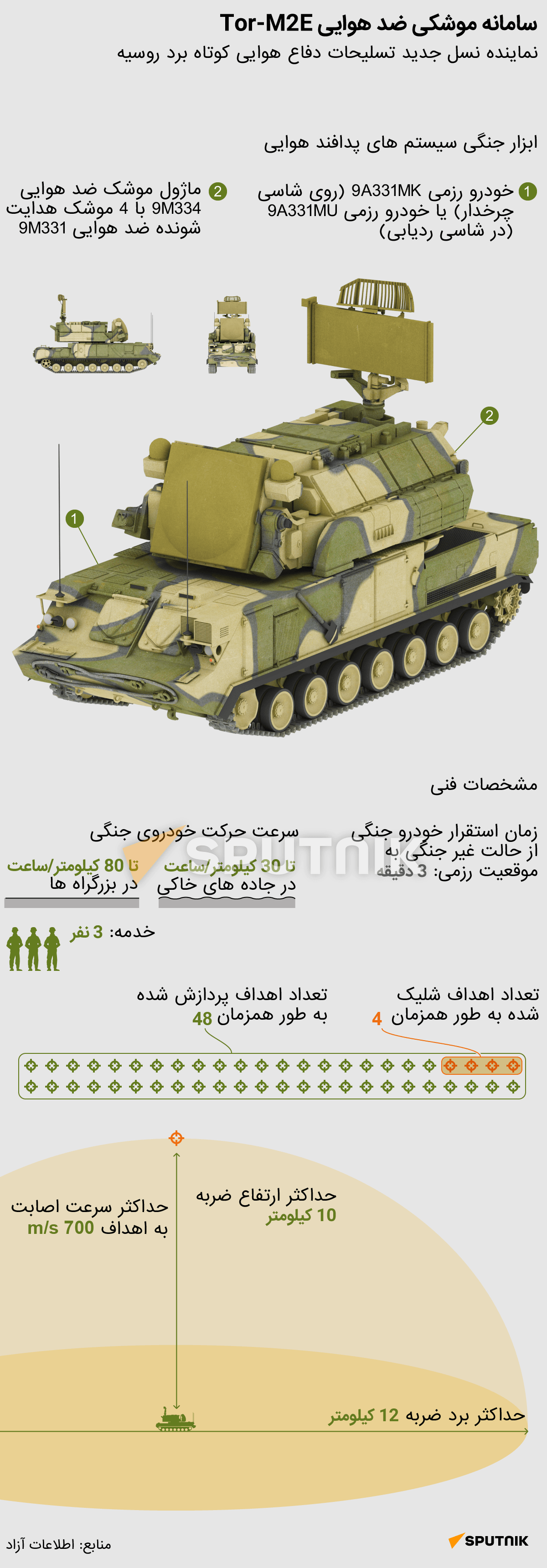 سامانه موشکی ضد هوایی Tor-M2E + داده نمایی - اسپوتنیک ایران  