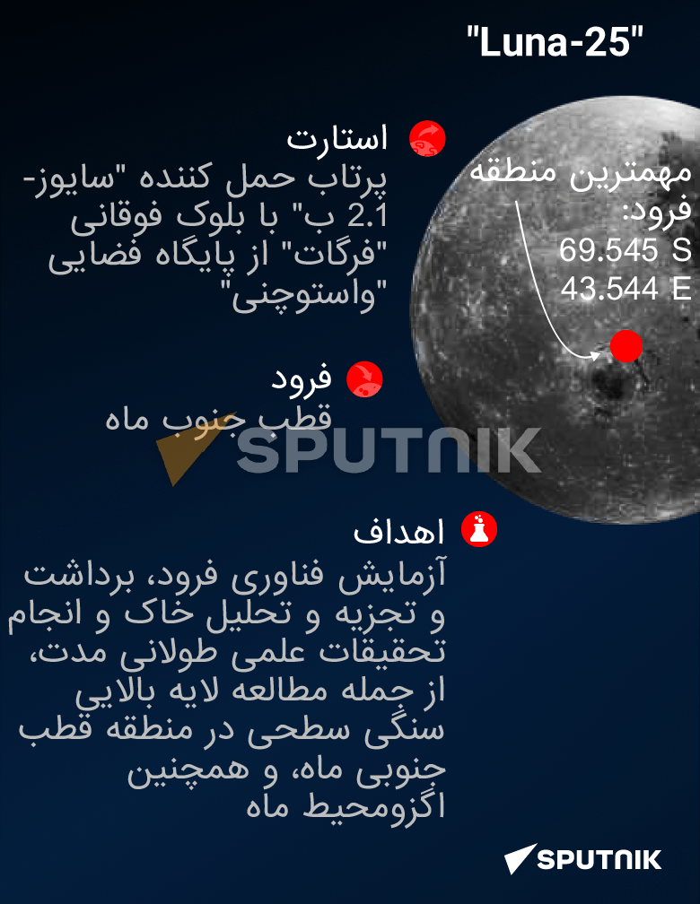 اولین دستگاه اکتشافی خودکار لونا-۲۵ در تاریخ مدرن روسیه  - اسپوتنیک ایران  