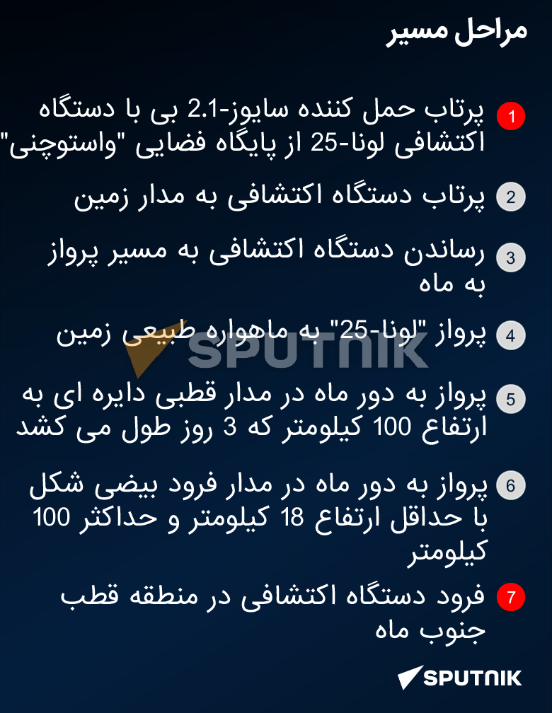 اولین دستگاه اکتشافی خودکار لونا-۲۵ در تاریخ مدرن روسیه  - اسپوتنیک ایران  