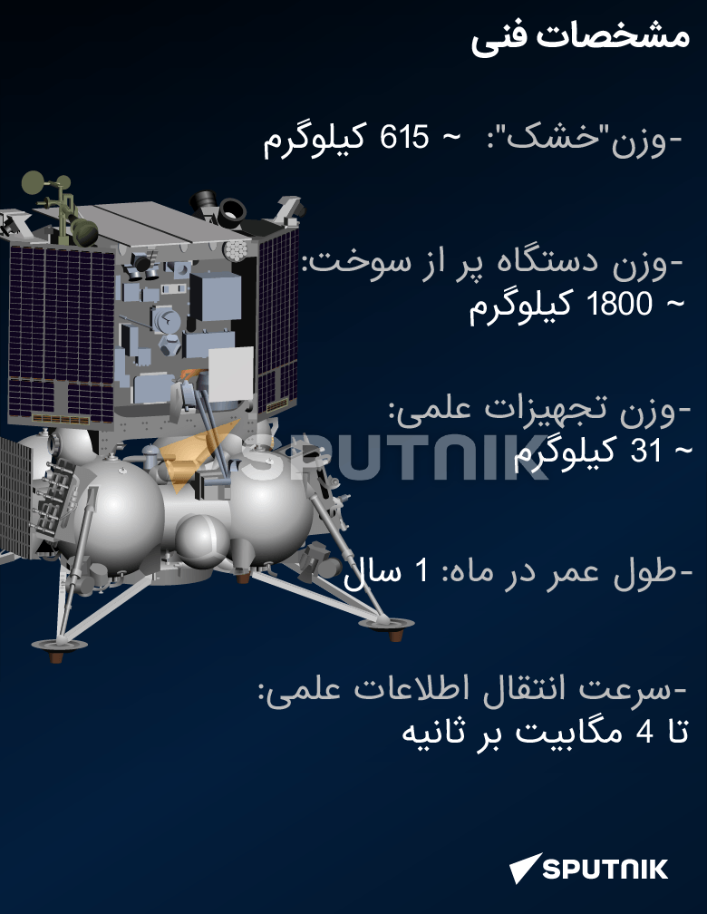 اولین دستگاه اکتشافی خودکار لونا-۲۵ در تاریخ مدرن روسیه  - اسپوتنیک ایران  