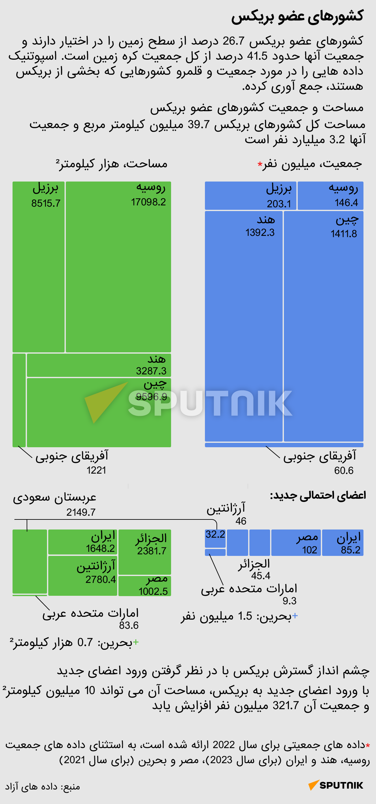 کشورهای عضو بریکس - اسپوتنیک ایران  
