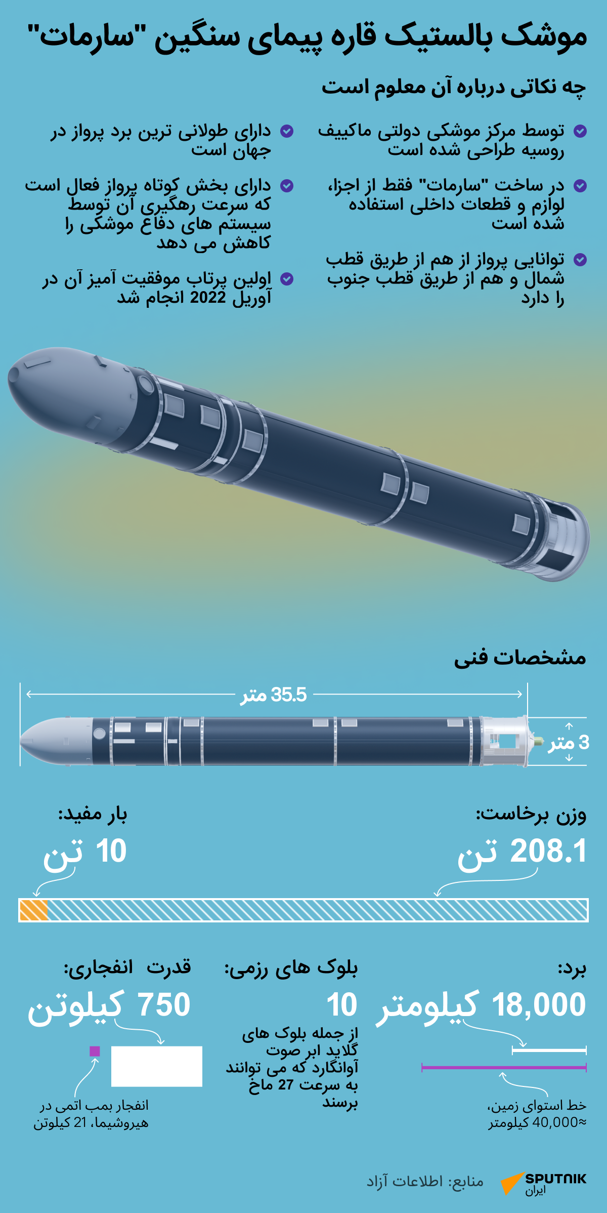 موشک بالستیک قاره پیمای سنگین سارمات - اسپوتنیک ایران  