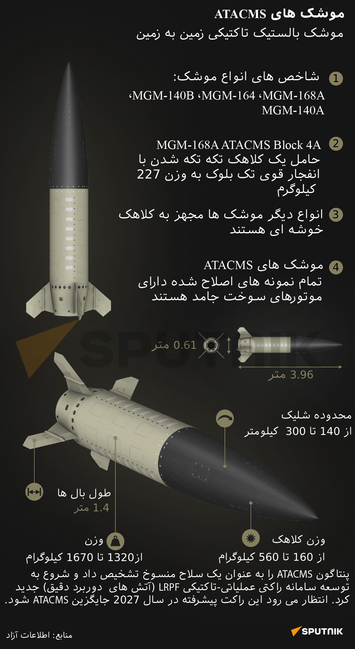 موشک های ATACMS - اسپوتنیک ایران  