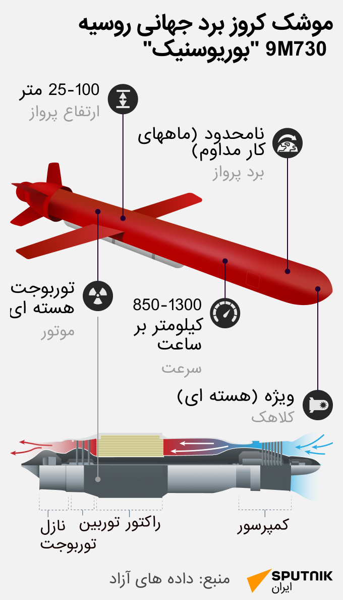 موشک کروز برد جهانی روسیه 9M730 بوریوسنیک + داده نمایی - اسپوتنیک ایران  