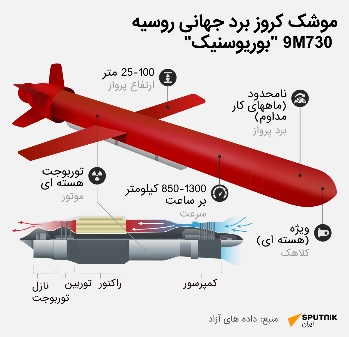 موشک کروز برد جهانی روسیه 9M730 بوریوسنیک + داده نمایی - اسپوتنیک ایران  