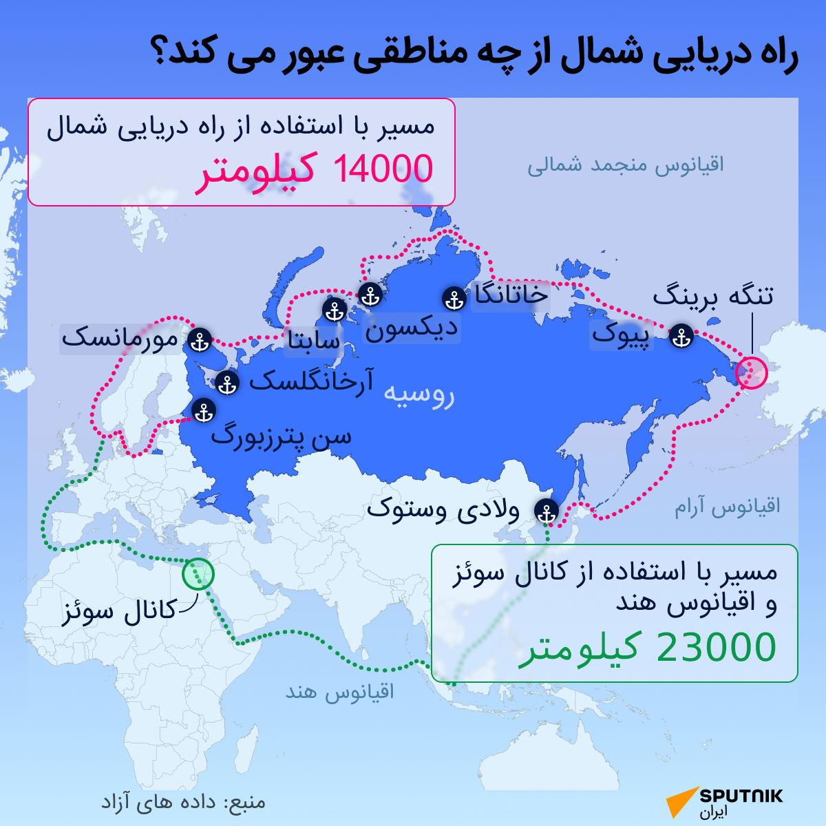 مسیر شمال - اسپوتنیک ایران  