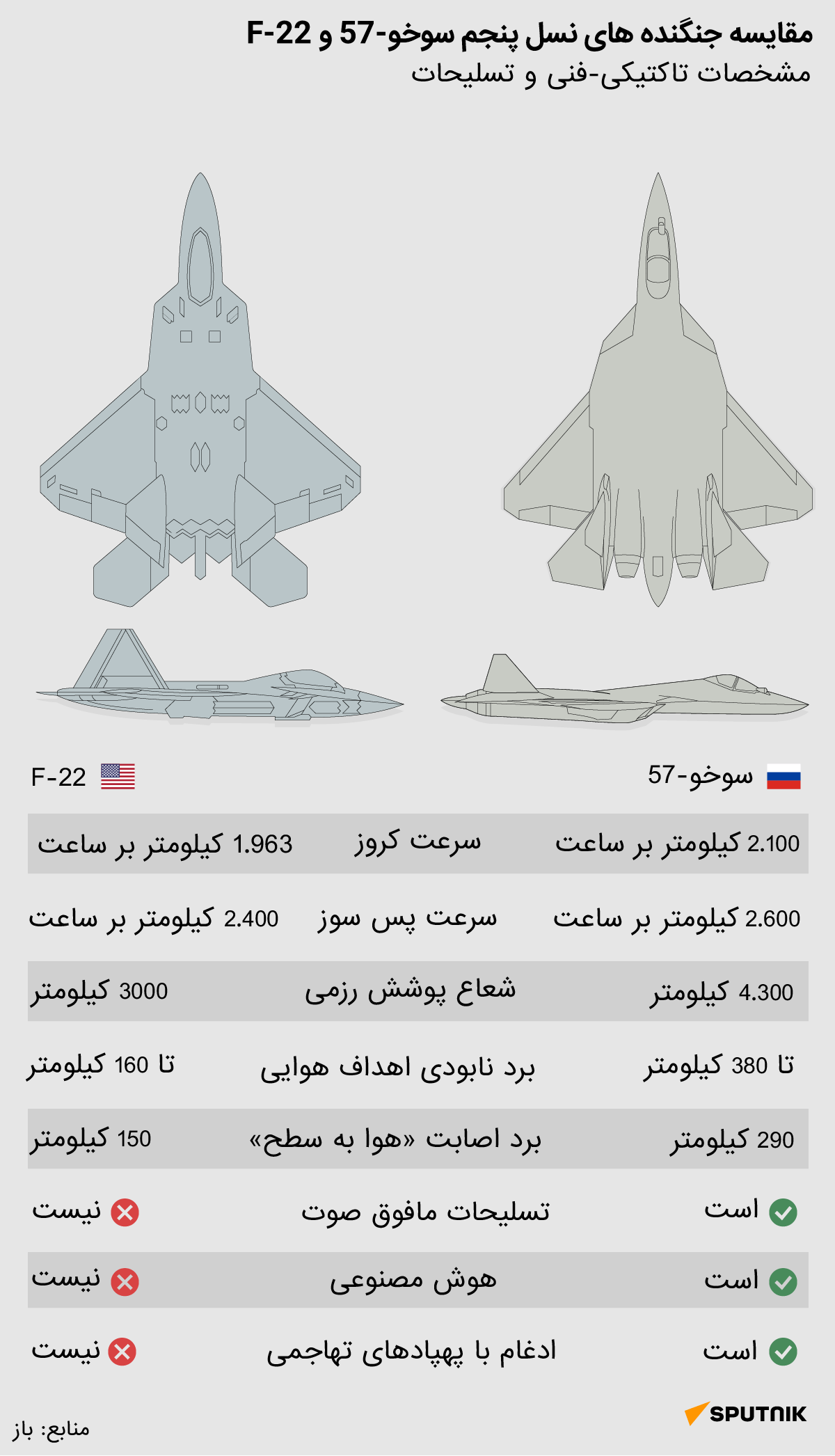 SU-57 vs F-22 - اسپوتنیک ایران  
