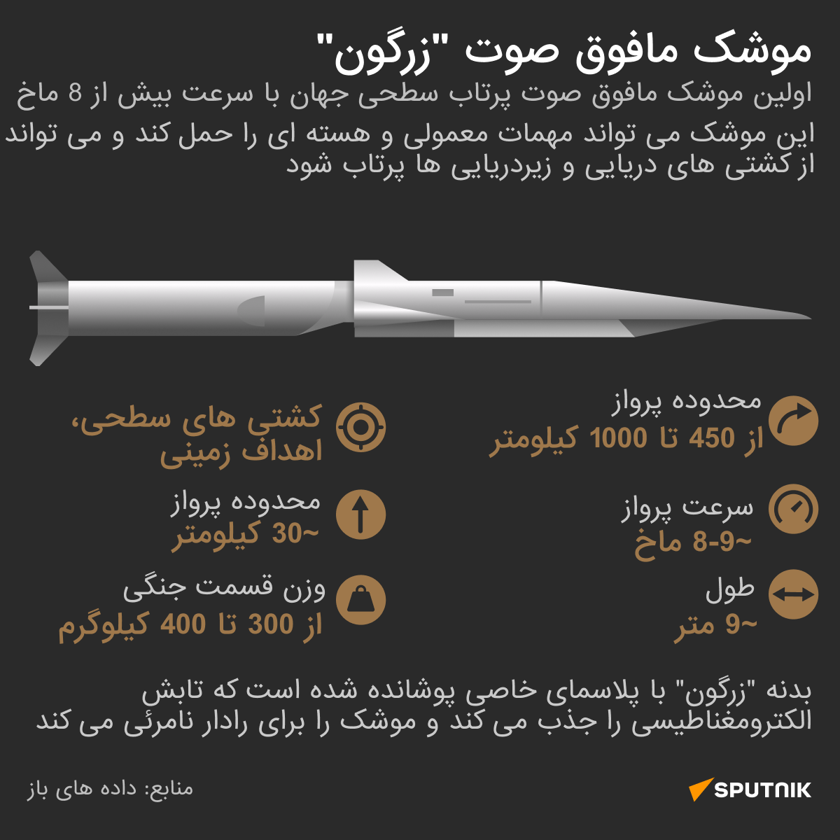 موشک مافوق صوت زرگون - اسپوتنیک ایران  