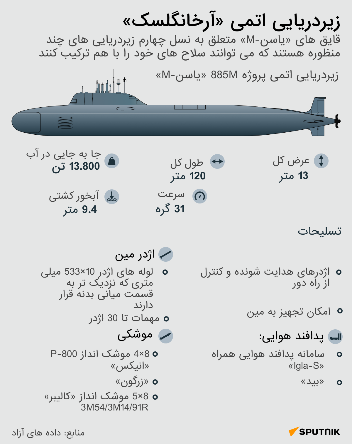 زیردریایی اتمی آرخانگلسک - اسپوتنیک ایران  