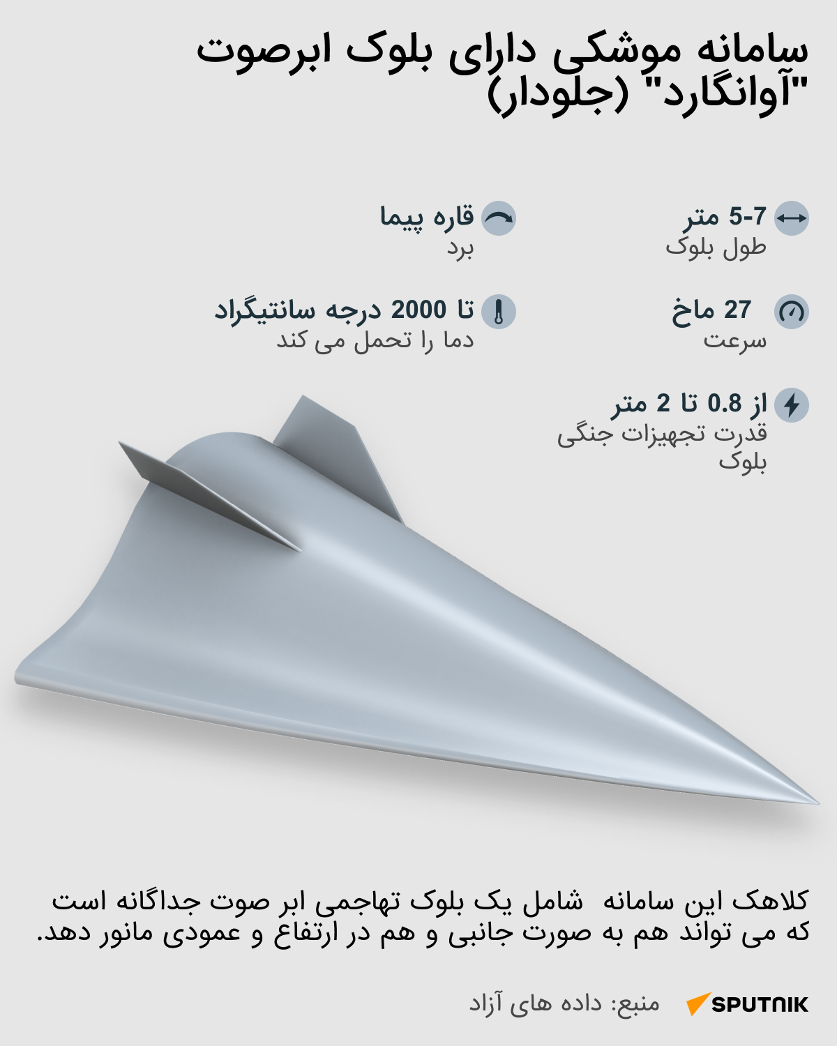 سامانه موشکی دارای بلوک ابرصوت آوانگارد (جلودار) - اسپوتنیک ایران  