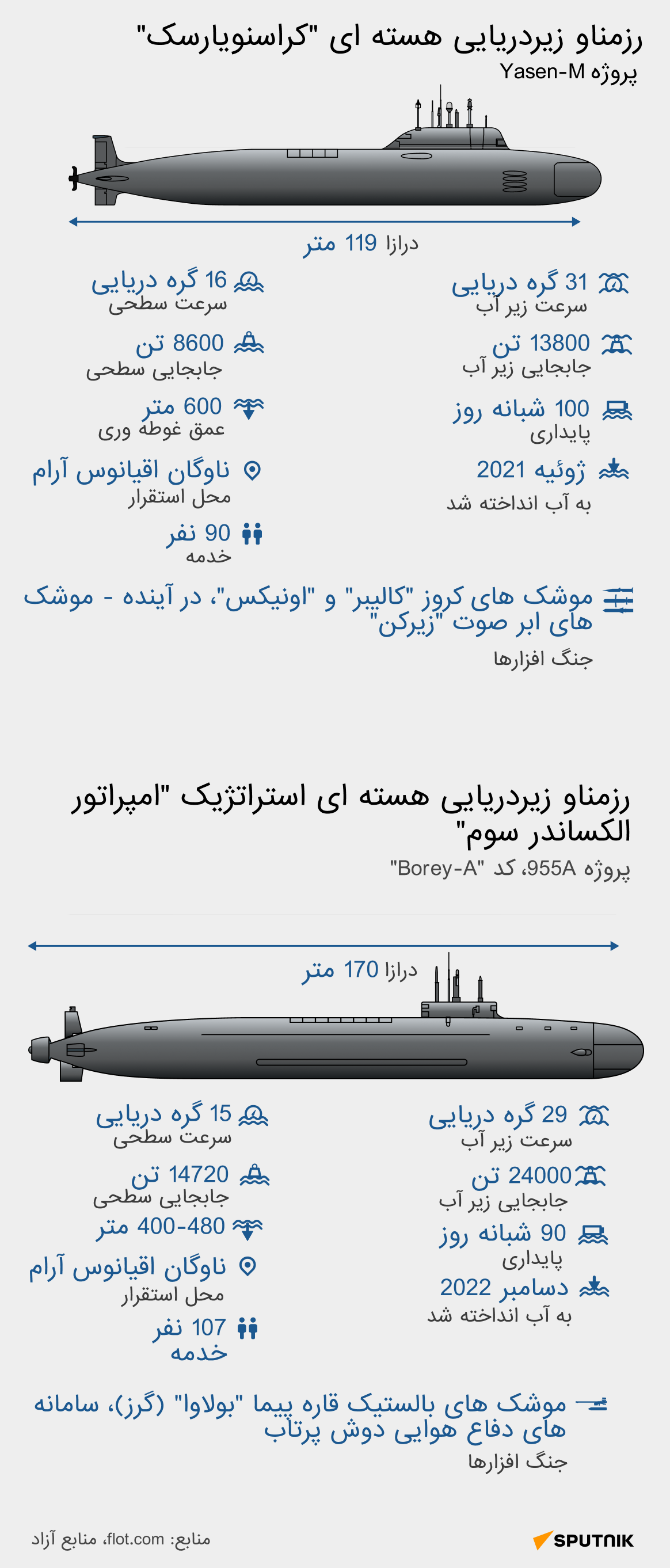معرفی دو زیردریایی هسته ای جدید روسیه + داده نمایی - اسپوتنیک ایران  