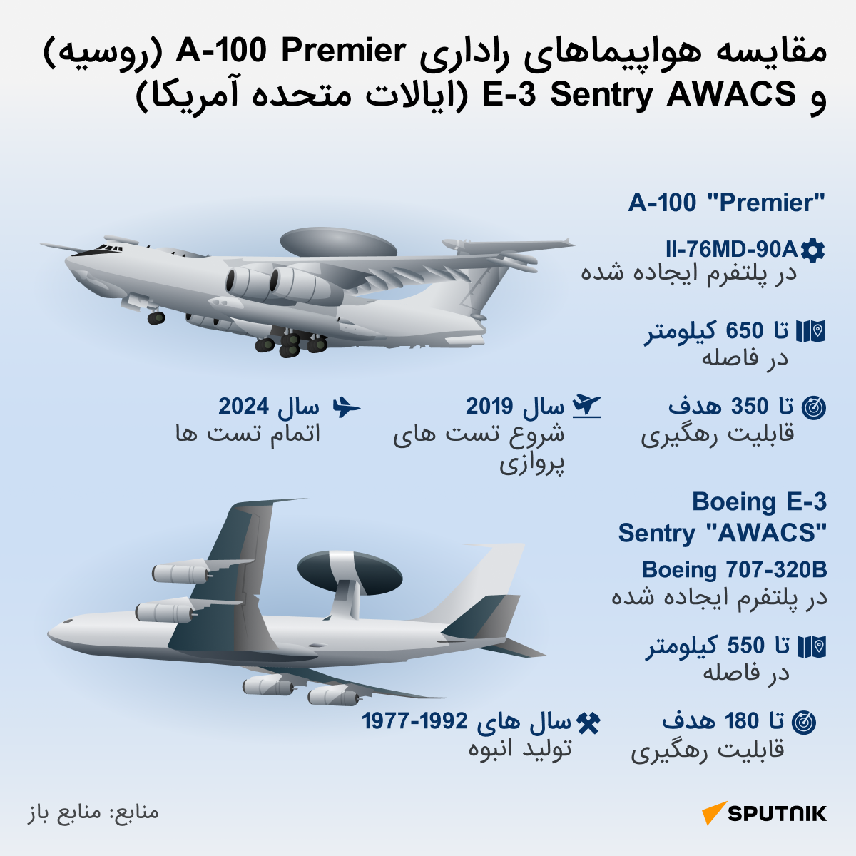 برخی از ویژگی های این هواپیما پیشتر اعلام شده است. اسپوتنیک اینفوگرافیکی تهیه کرده که در آن A-100 Premier را با بوئینگ E-3 Sentry AWACS مقایسه می کند. - اسپوتنیک ایران  
