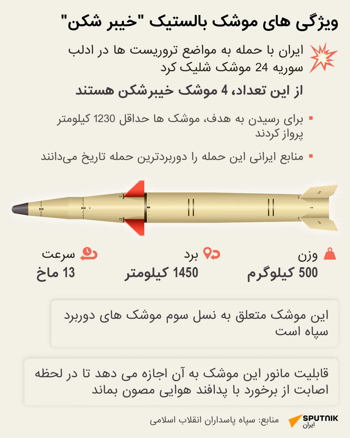 ویژگی های موشک بالستیک خیبر شکن - اسپوتنیک ایران  