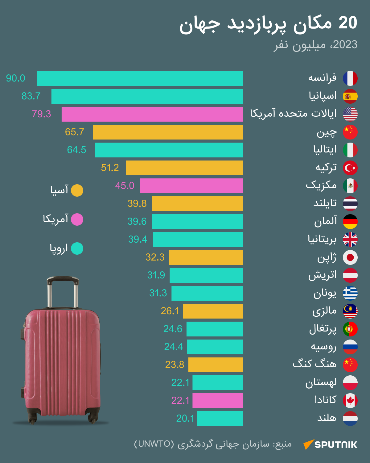 20 مکان پربازدید جهان - اسپوتنیک ایران  