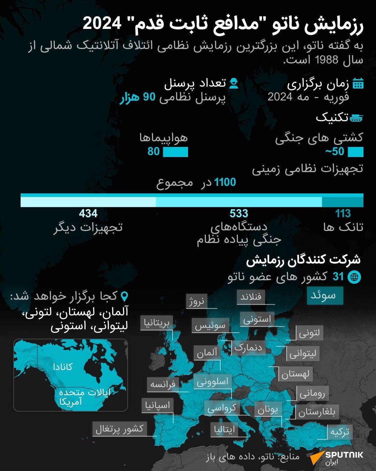 رزمایش ناتو مدافع ثابت قدم 2024 - اسپوتنیک ایران  