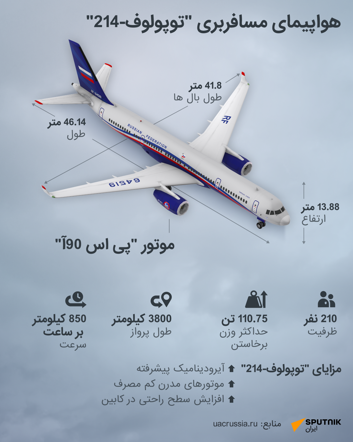 هواپیمای مسافربری توپولوف-214 - اسپوتنیک ایران  