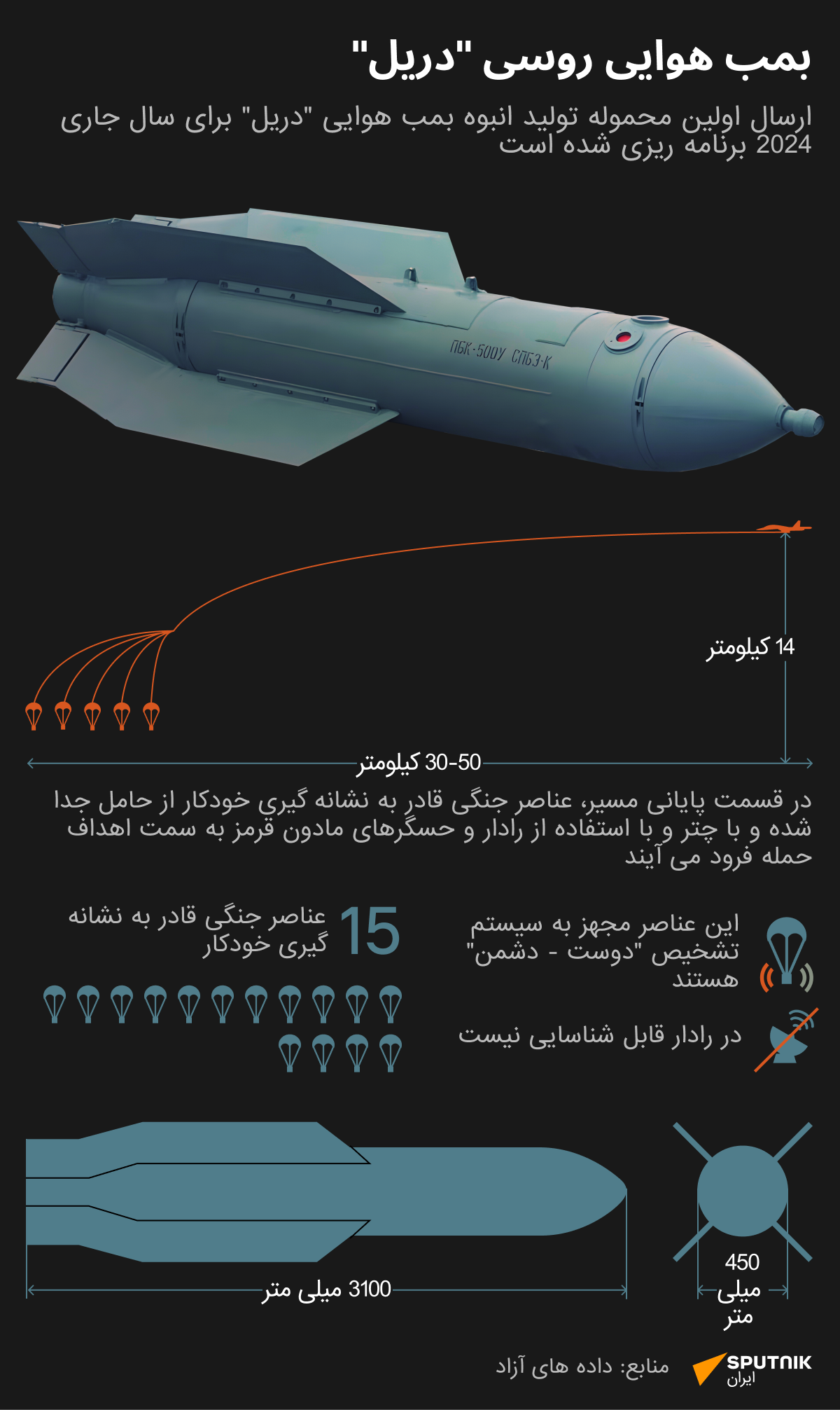 بمب هوایی روسی دریل - اسپوتنیک ایران  