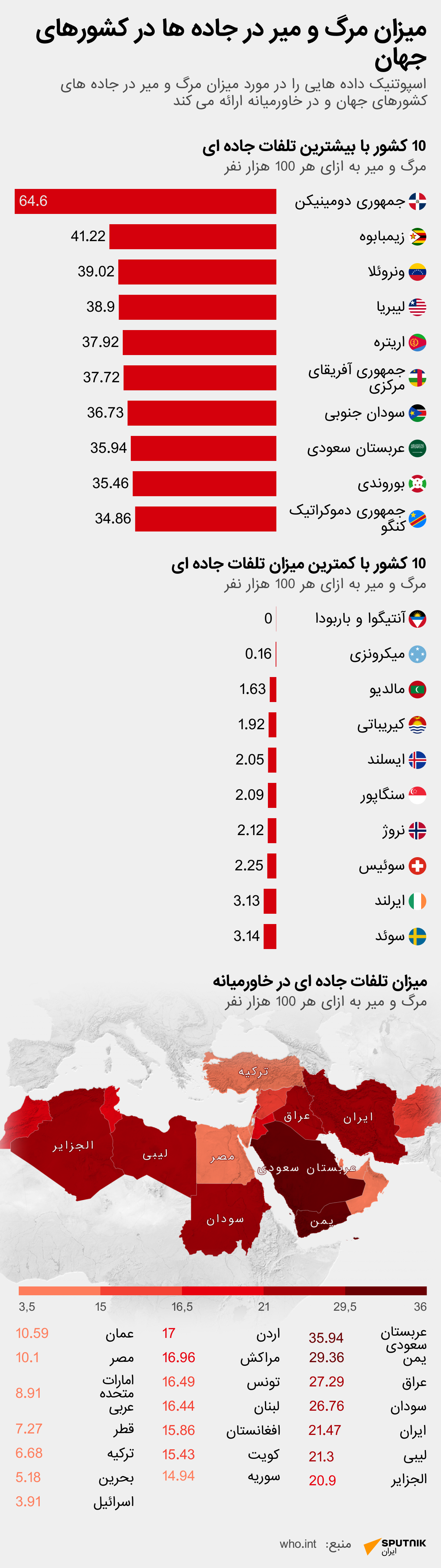 قربانیان تصادفات جاده ای در سراسر جهان  - اسپوتنیک ایران  