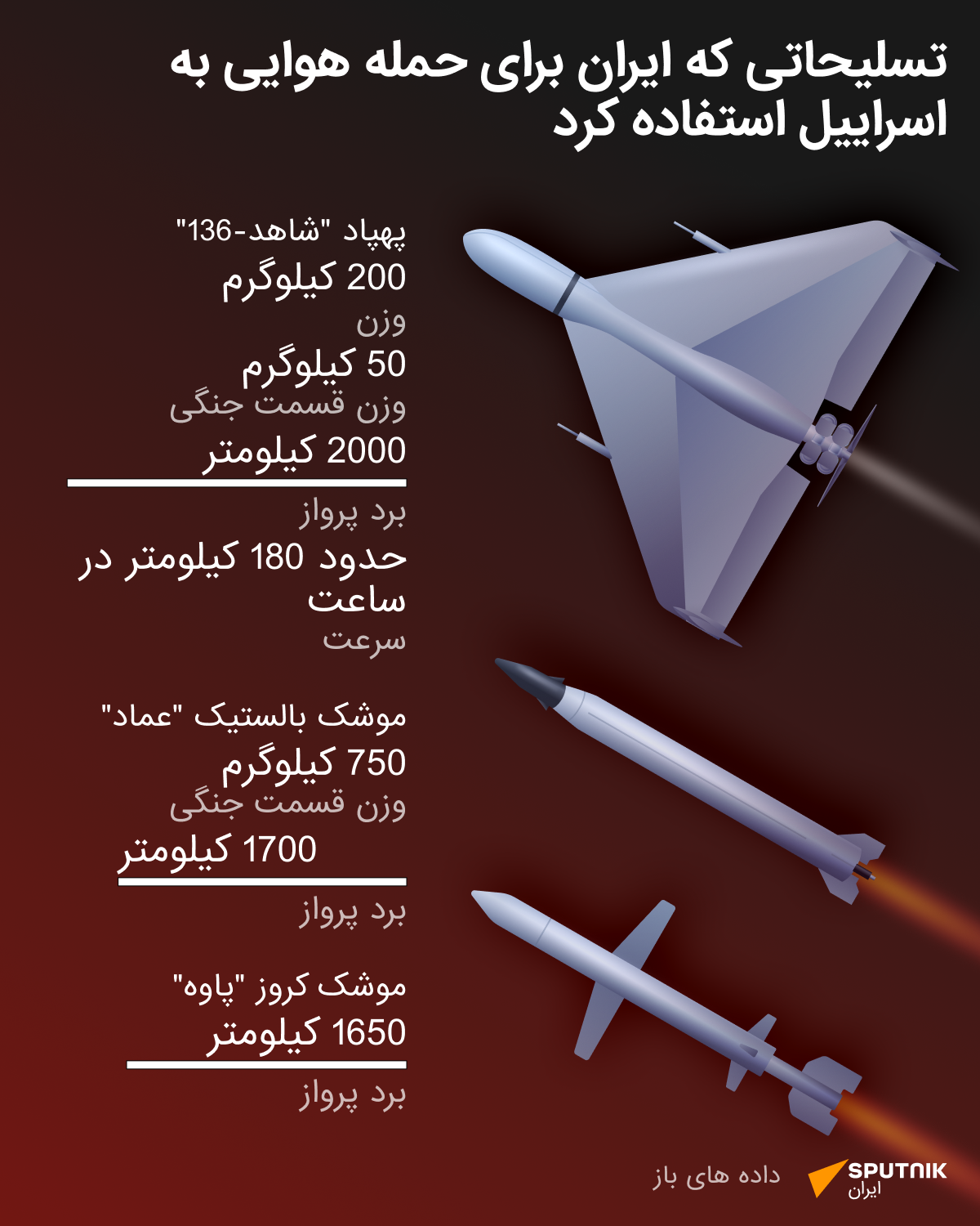 تسلیحاتی که ایران برای حمله هوایی به اسراییل استفاده کرد - اسپوتنیک ایران  
