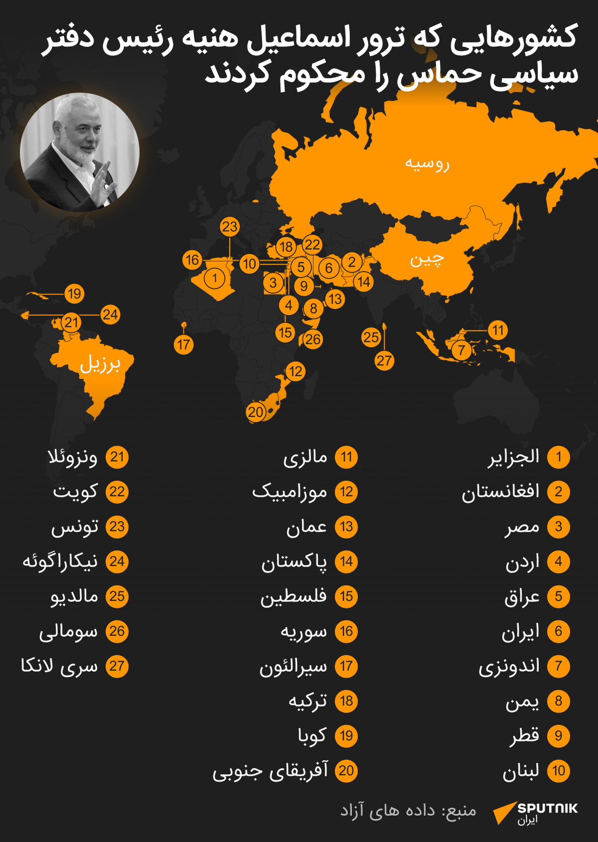 کشورهایی که ترور اسماعیل هنیه، رئیس دفتر سیاسی حماس را محکوم کردند - اسپوتنیک ایران  