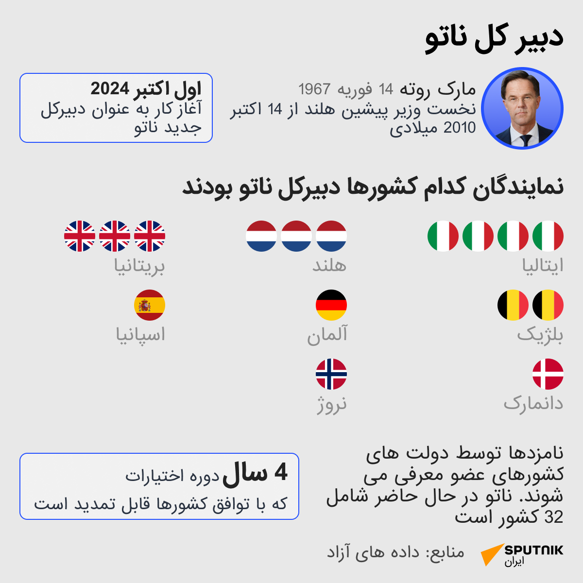 چه چیزی در مورد این پست شناخته شده است؟ - اسپوتنیک ایران  