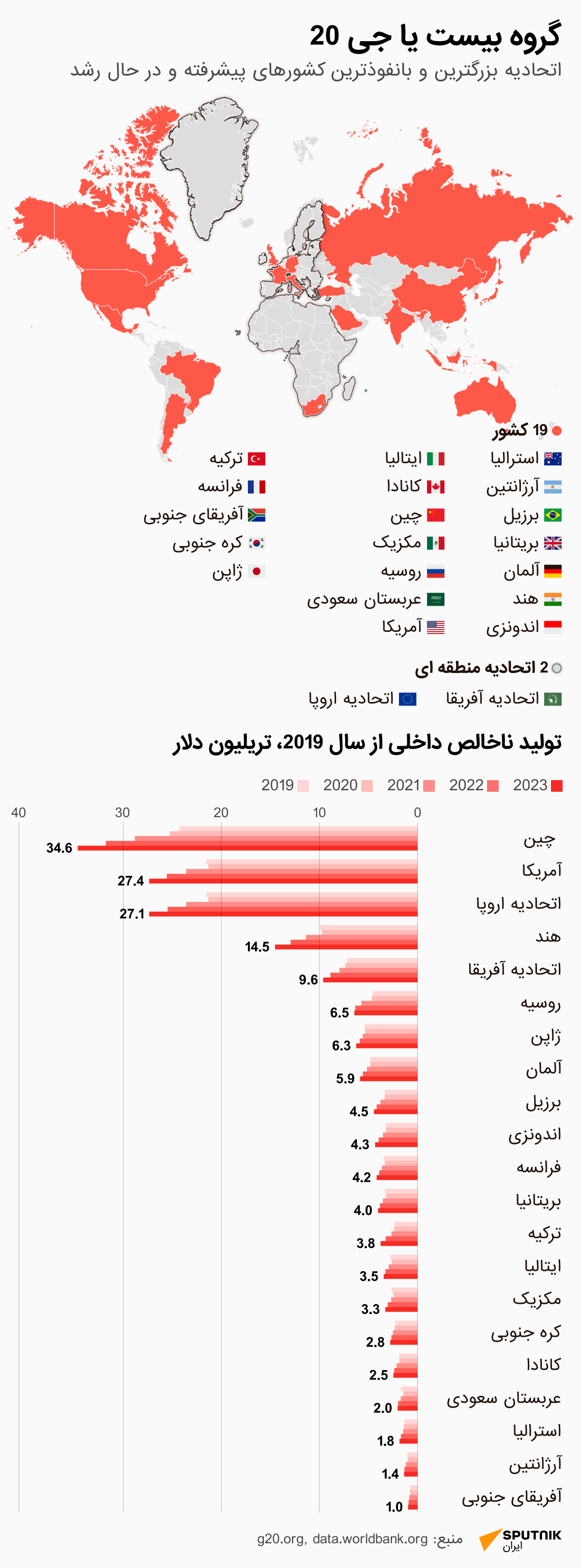 گروه 20: حقایق و ارقام - اسپوتنیک ایران  