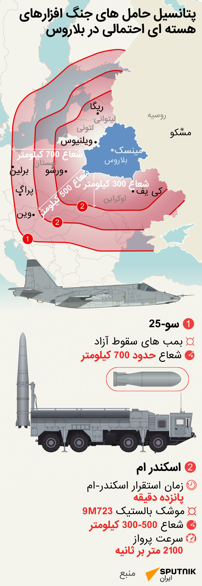 پتانسیل حامل های تسلیحات هسته ای در بلاروس - اسپوتنیک ایران  