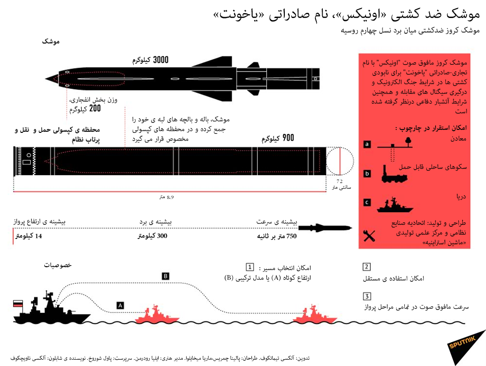 موشک ضد کشتی »اونیکس«، نام صادراتی »یاخونت« - اسپوتنیک ایران  