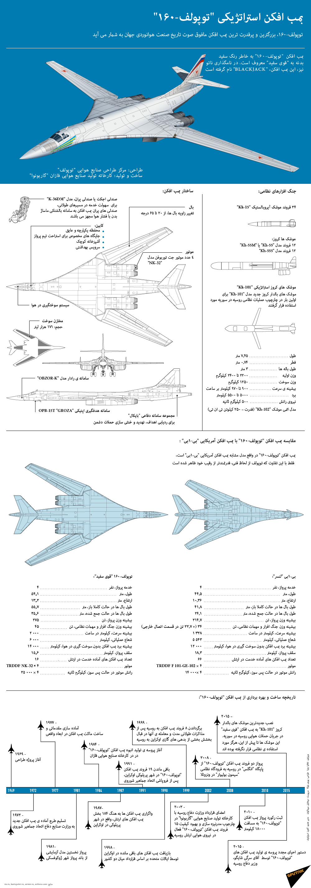 بمب افکن استراتژیکی توپولف-160 - اسپوتنیک ایران  