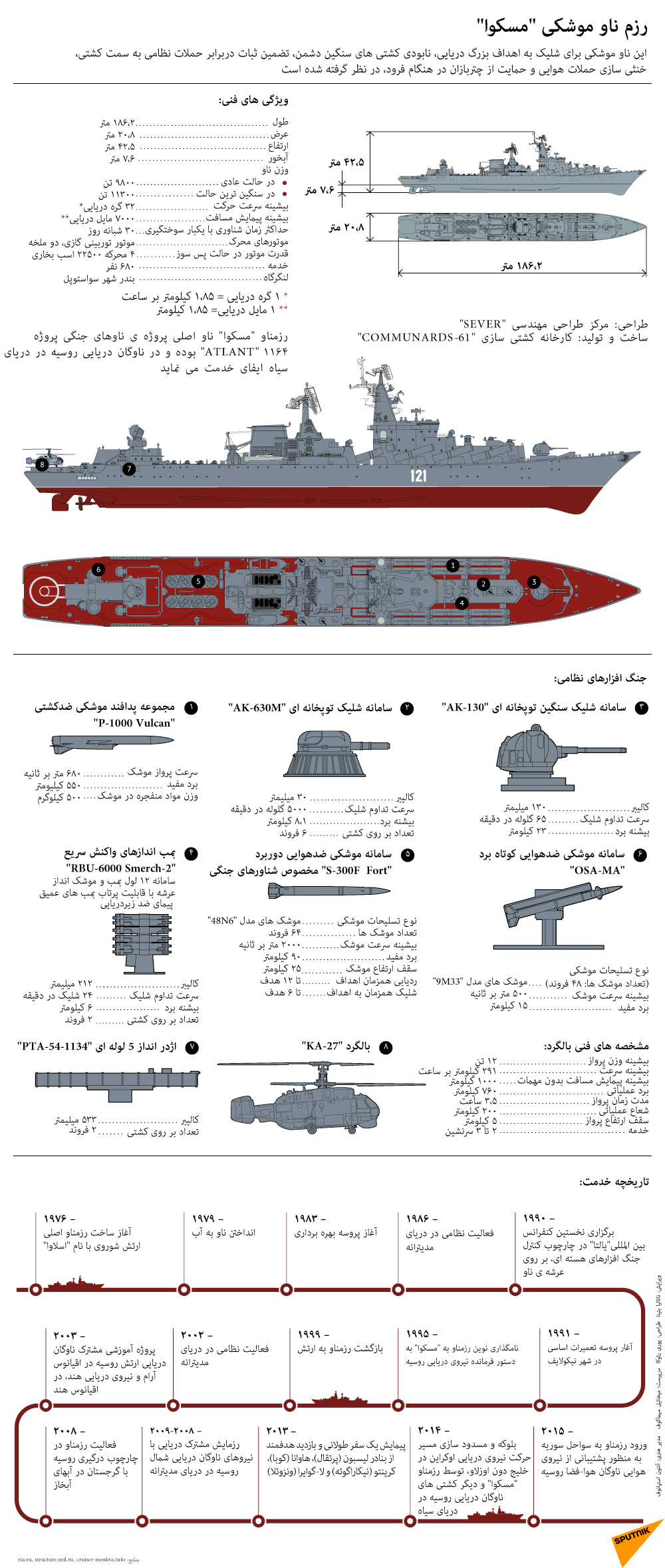 крейсер москва - اسپوتنیک ایران  