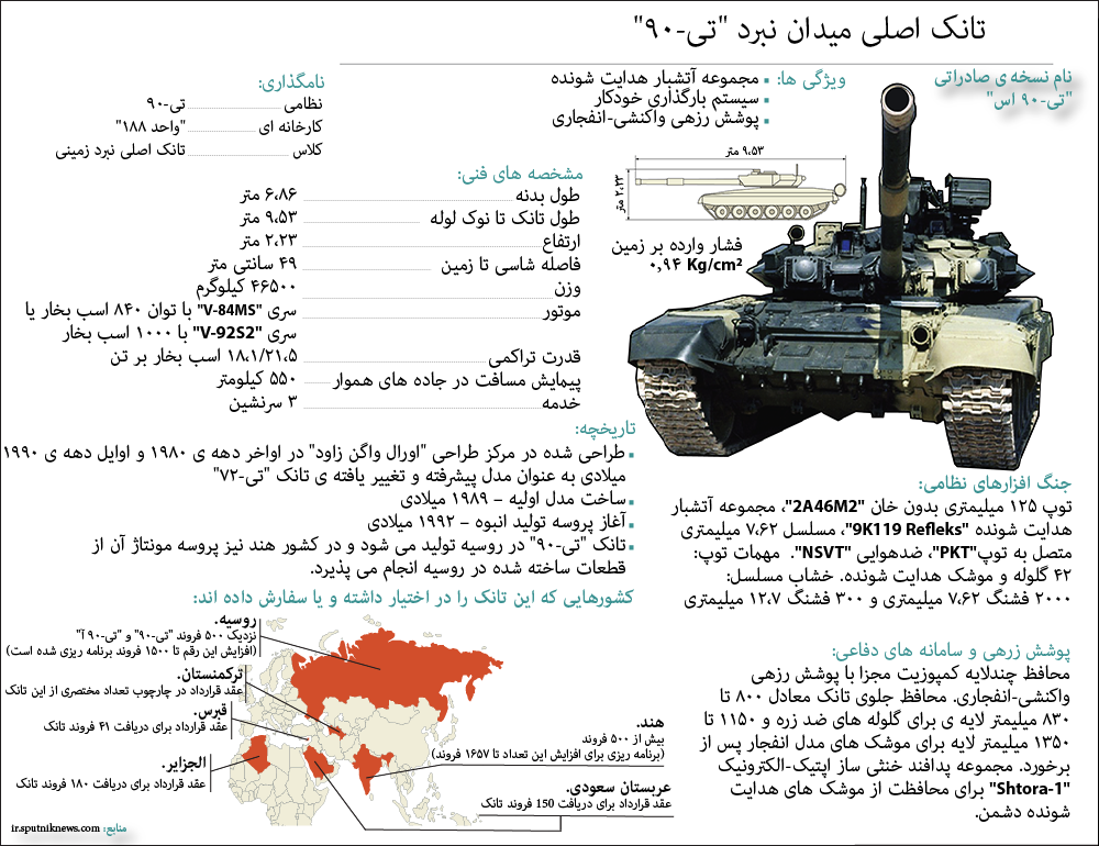 تانک اصلی میدان نبرد تی-90 - اسپوتنیک ایران  