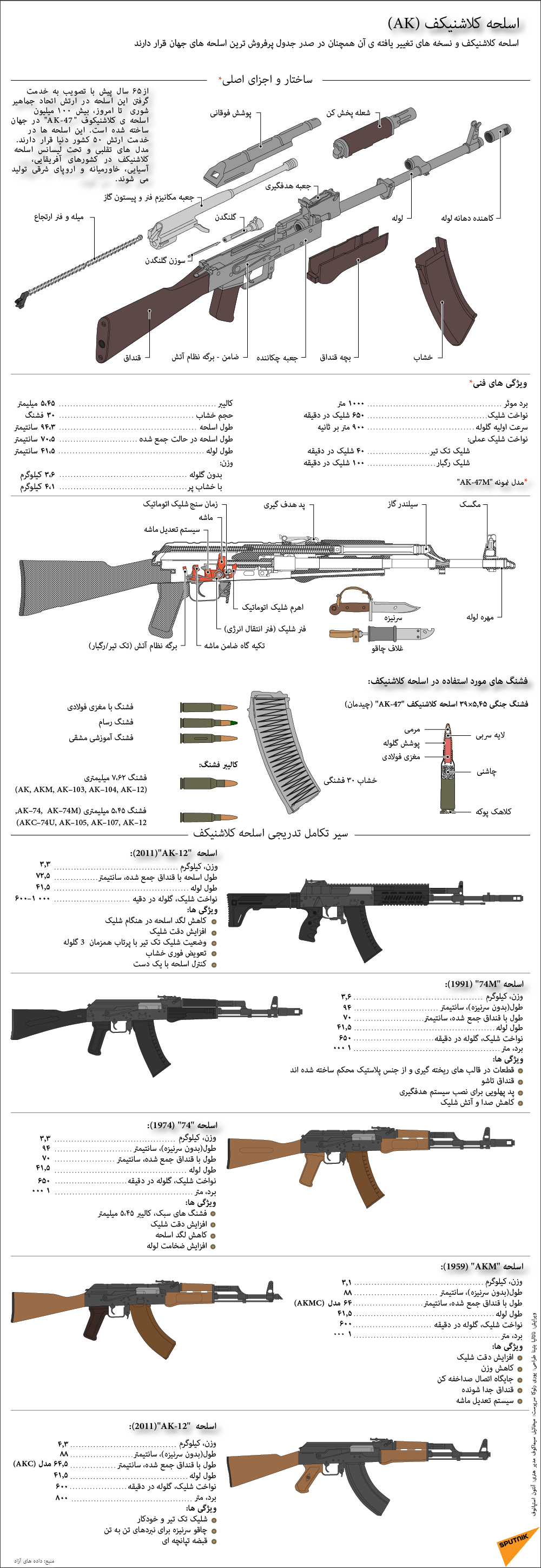 اسلحه کلاشنیکف (AK) - اسپوتنیک ایران  