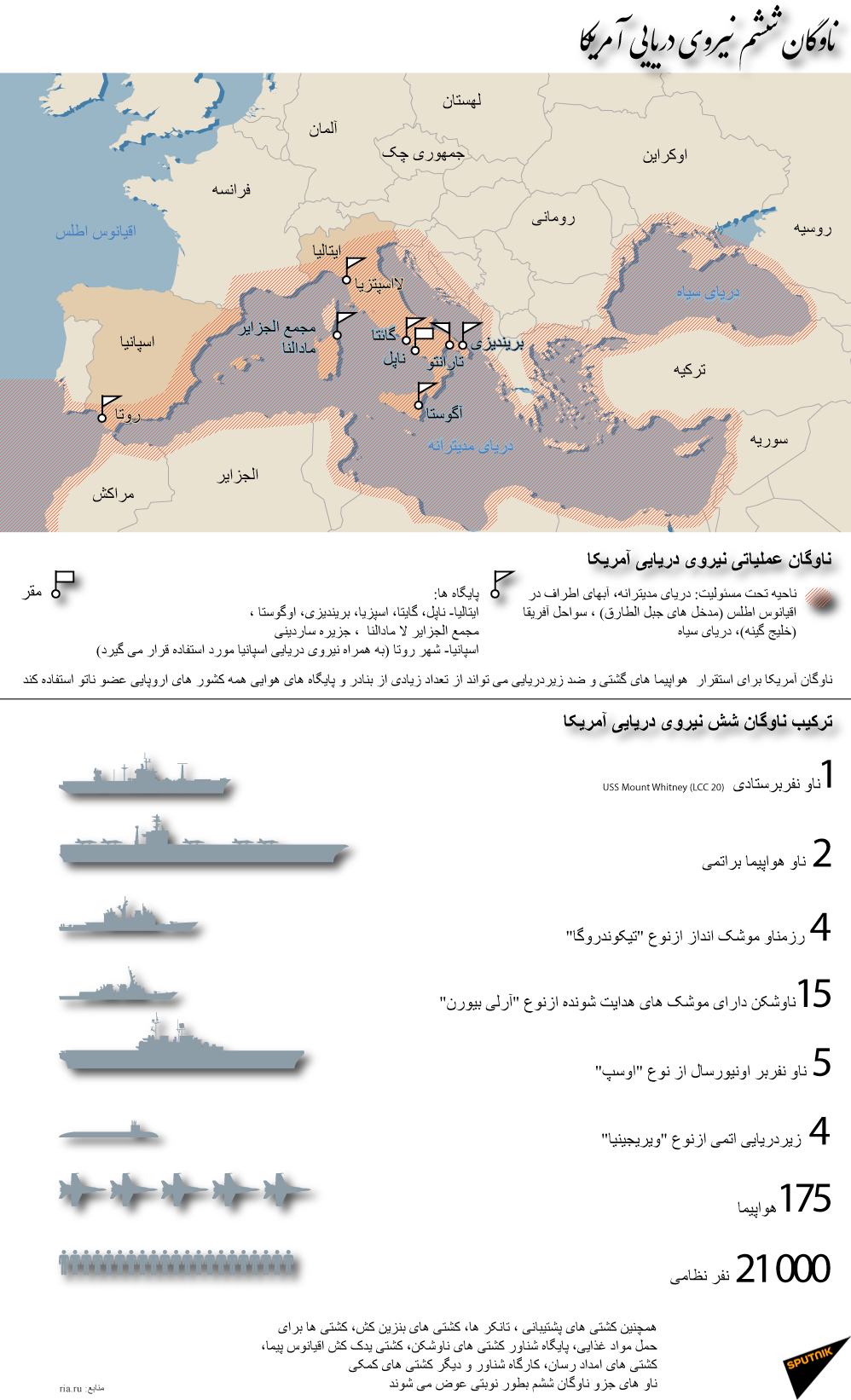 ناوگان عملیاتی نیروی دریایی آمریکا - اسپوتنیک ایران  