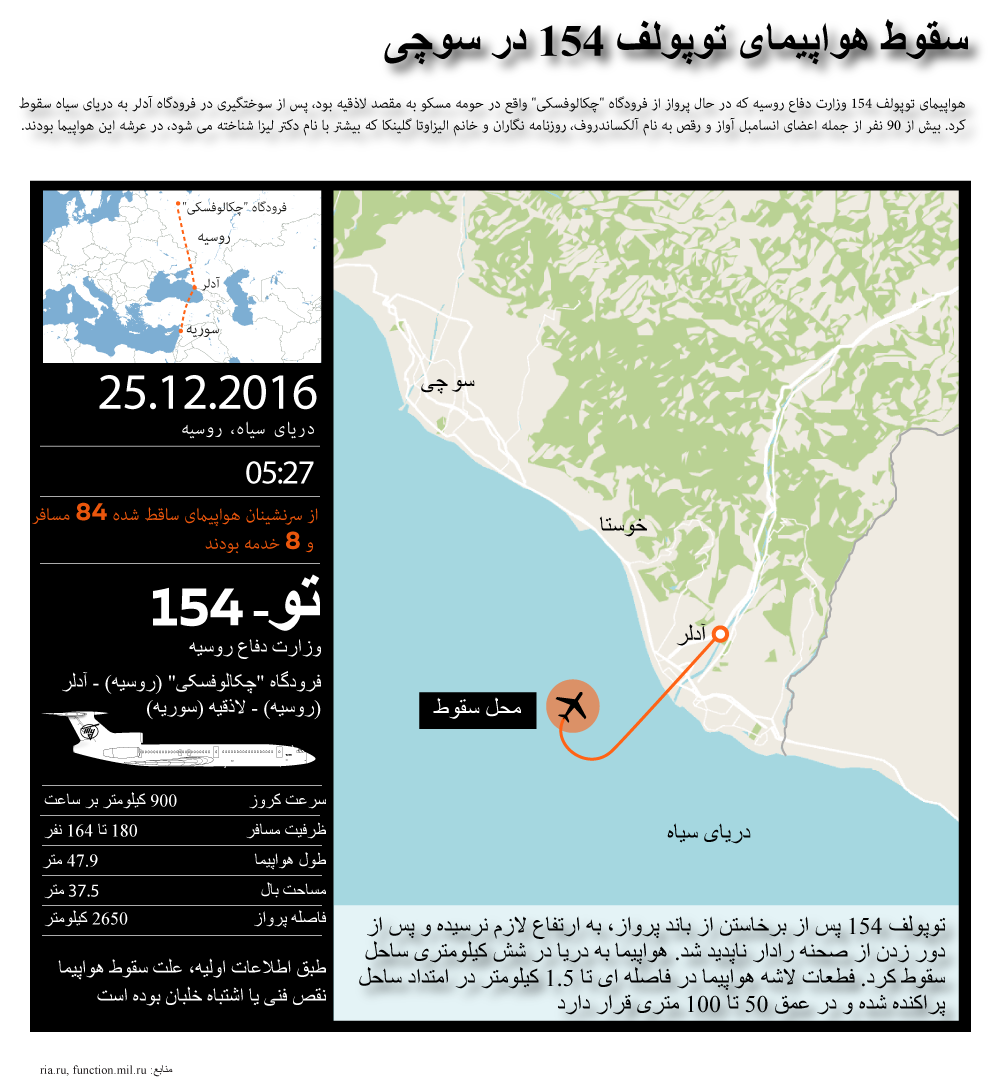 هواپیمای توپولف روسیه هفت دقیقه پس از پرواز سقوط کرد - اسپوتنیک ایران  