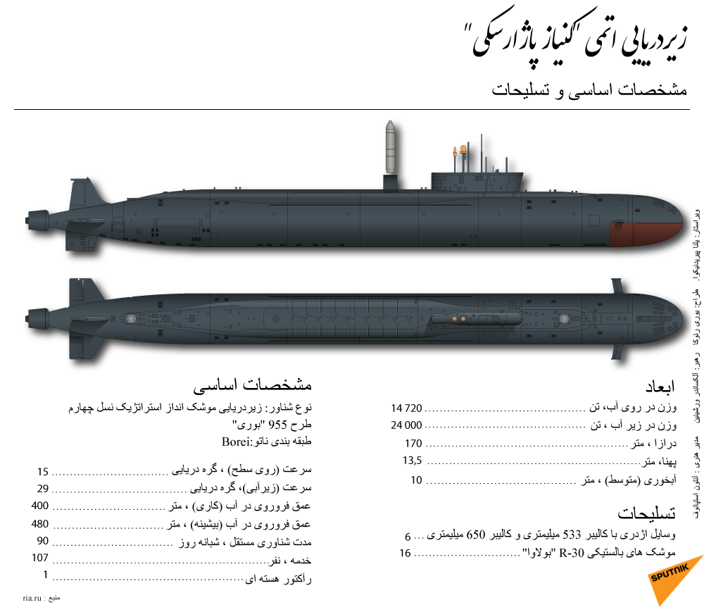 زیردریایی اتمی کنیاز پاپزارسکی - اسپوتنیک ایران  