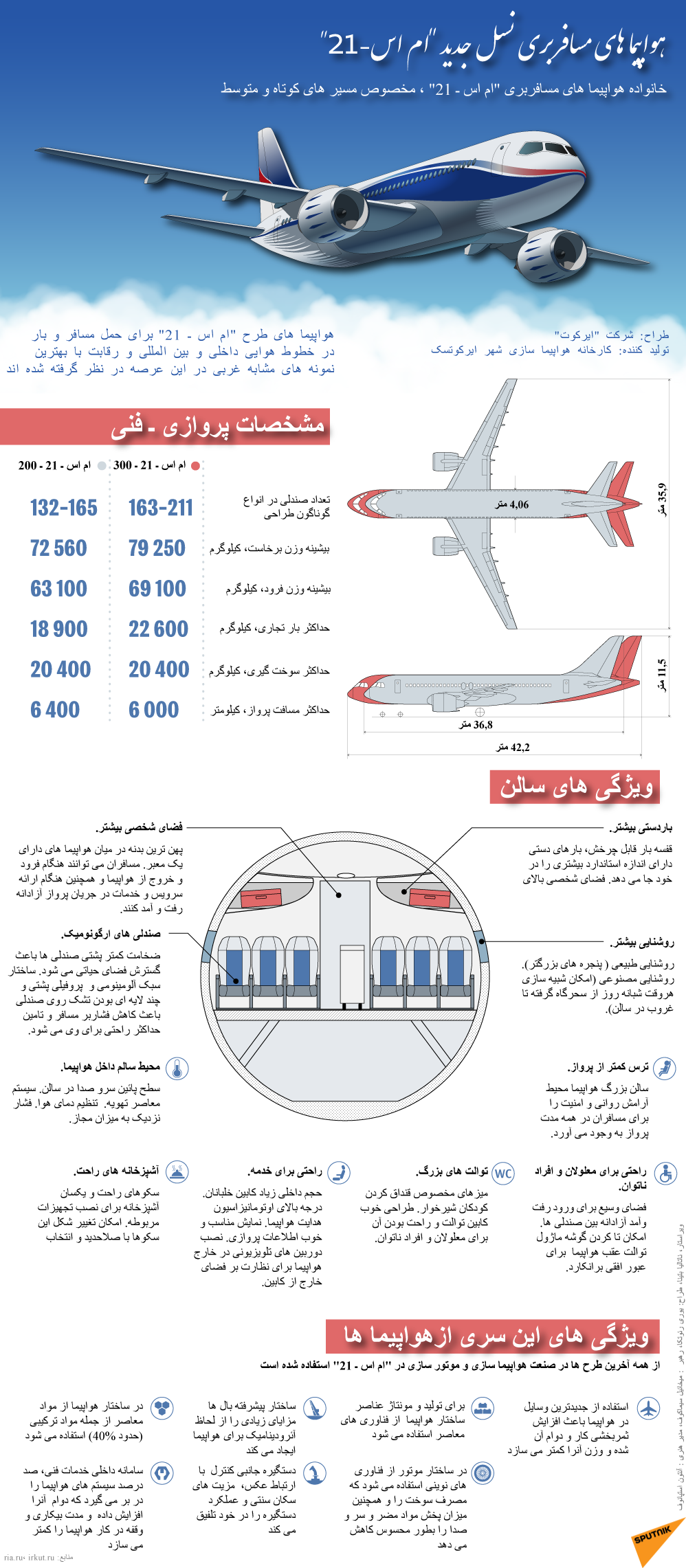 هواپیما های مسافربری نسل جدید ام اس ـ 21 - اسپوتنیک ایران  