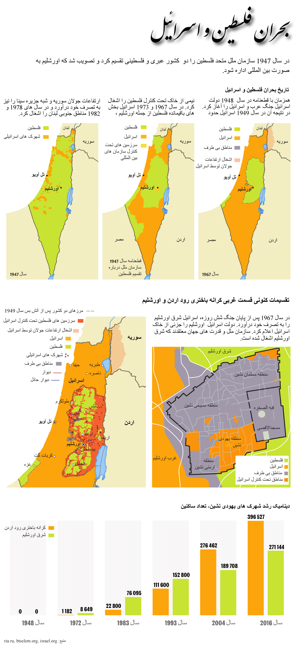 بحران فلسطین و اسرائیل - اسپوتنیک ایران  