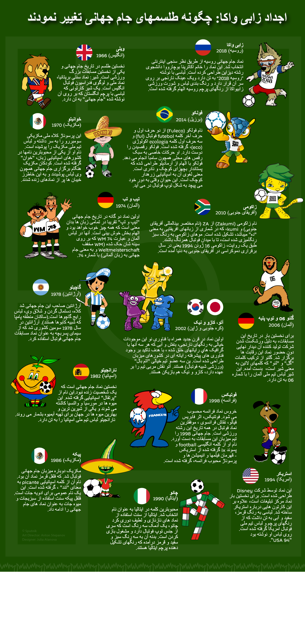 نمادهای جام جهانی - اسپوتنیک ایران  