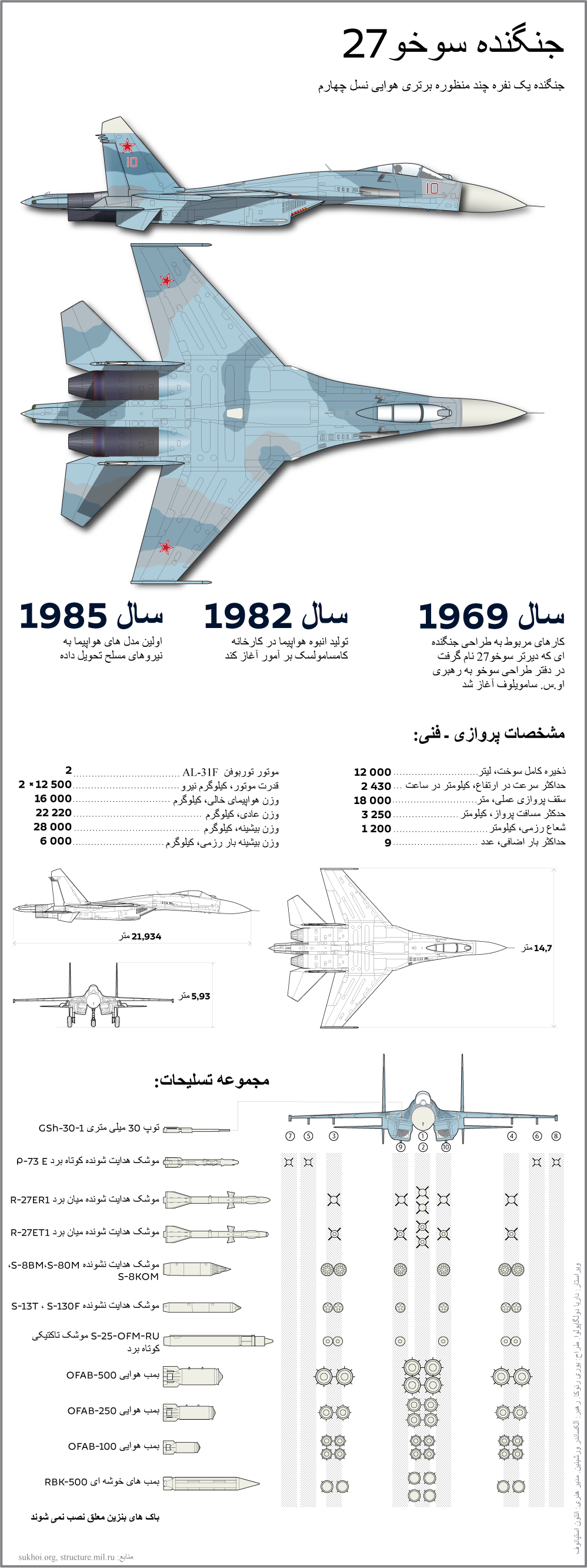 جنگنده سوخو 27 - اسپوتنیک ایران  