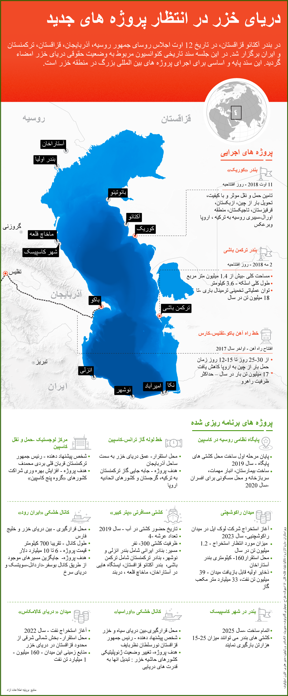 دریای خزر در انتظار پروژه های جدید - اسپوتنیک ایران  