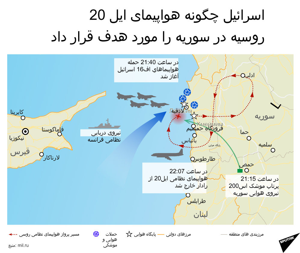 اسرائیل چگونه هواپیمای ایل-20 روسیه در سوریه را مورد هدف قرار داد - اسپوتنیک ایران  