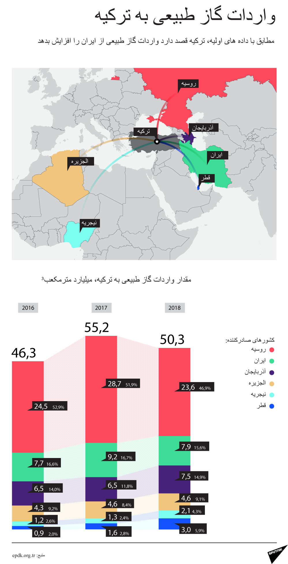 واردات گاز طبیعی به ترکیه - اسپوتنیک ایران  
