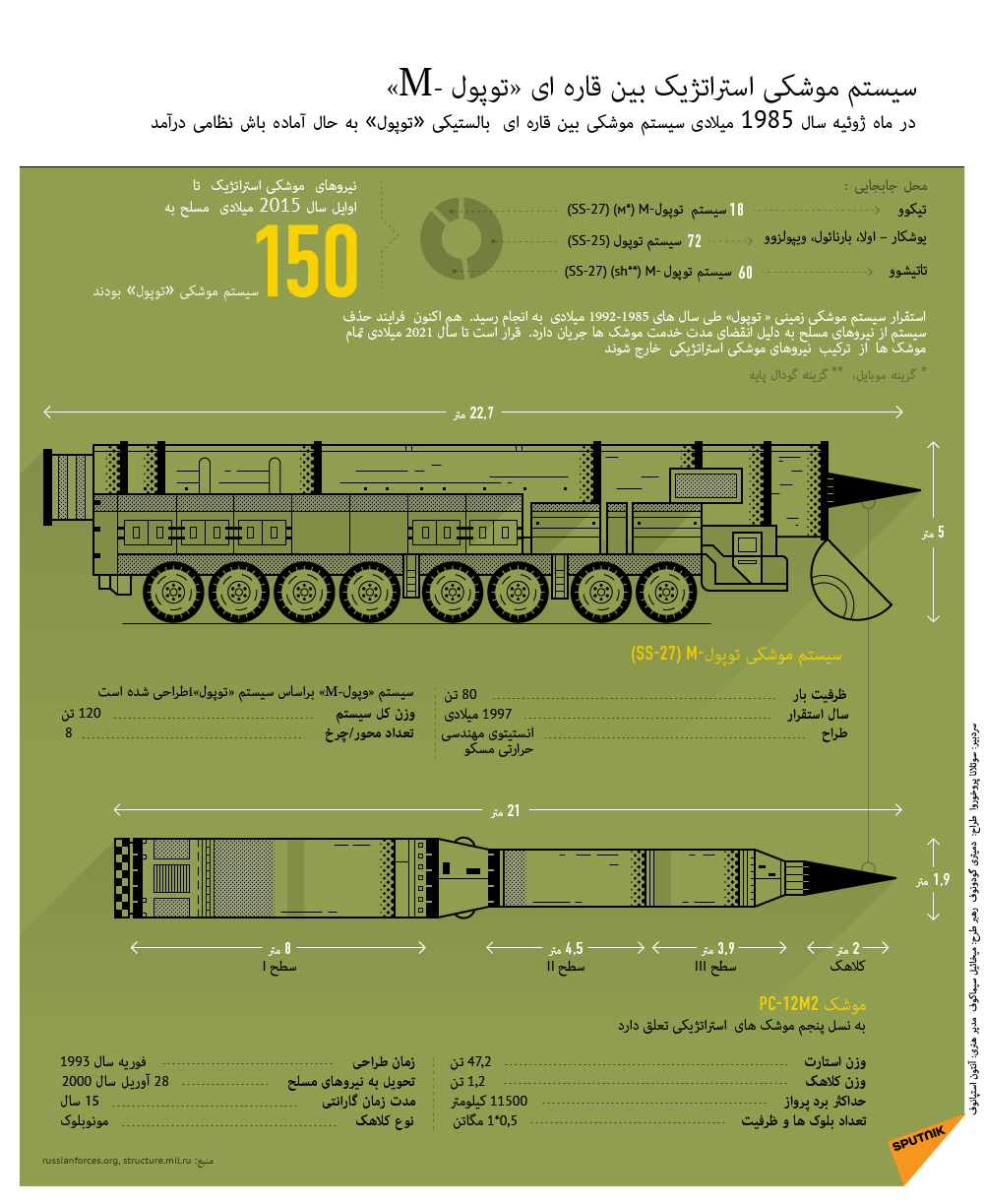 سیستم موشکی استراتژیک بین قاره ای « توپول – M» - اسپوتنیک ایران  